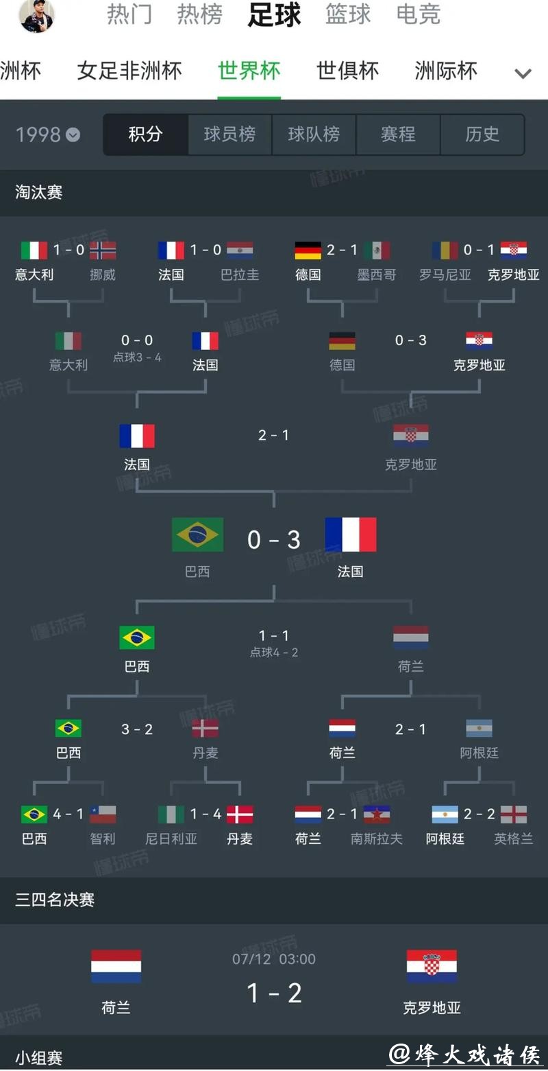 世界杯下注平台对比及特色介绍 世界杯下注平台对比及特色介绍